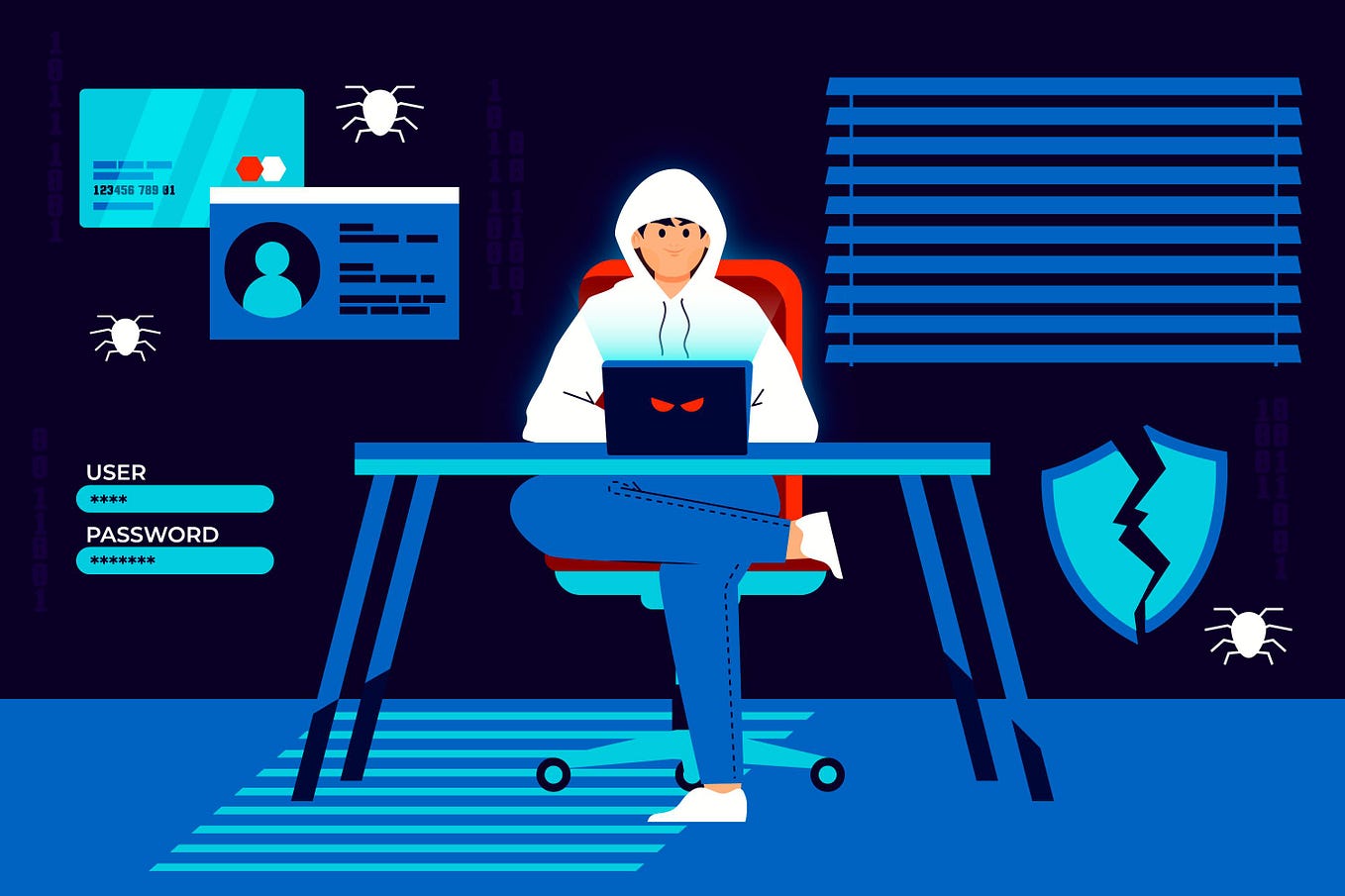 Threat Intelligence